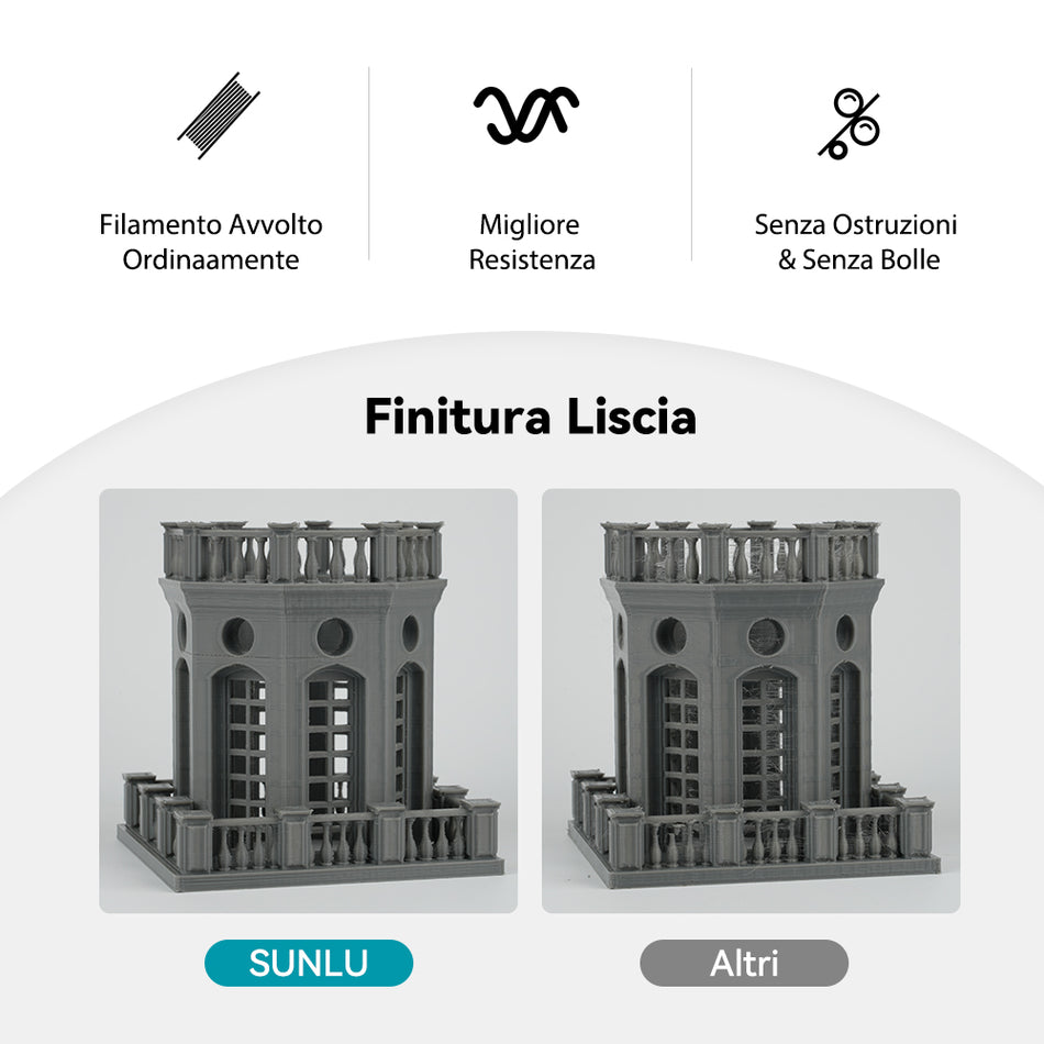 [MOQ: 3KG] Filamento PLA+ (PLA Plus) per Stampanti 3D, 1KG