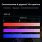 Kit Resina Simil-ABS CMYK+W (Set 5 colori-CMYK+Bianco) per Miscelazione Colori – Set da 5 Flaconi da 1000g